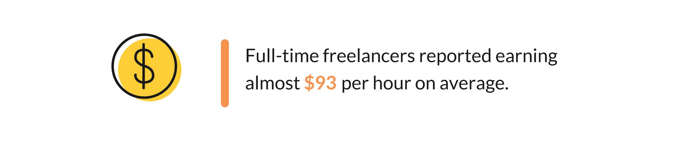 A callout emphasizing the average hourly wages of full time freelancers