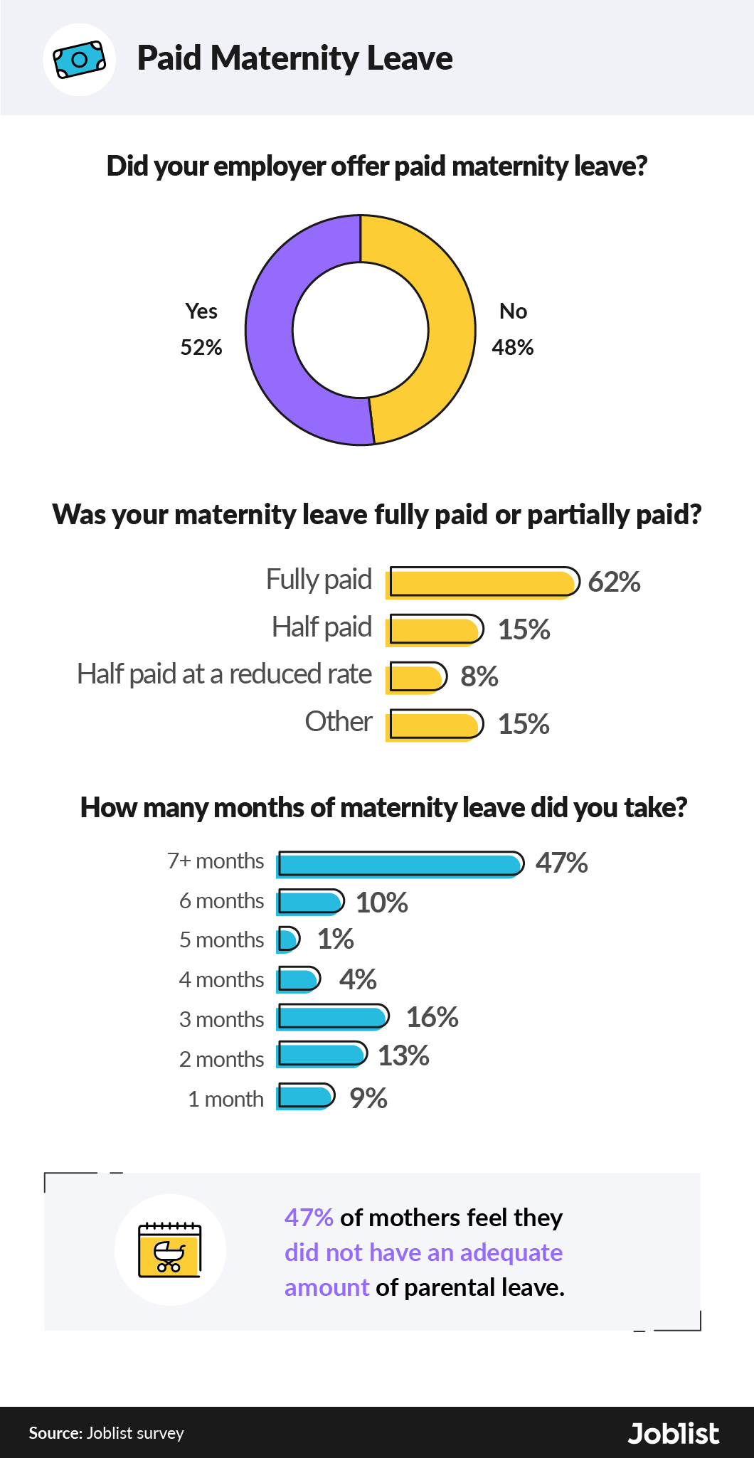 Data correlating to paid maternity leave.