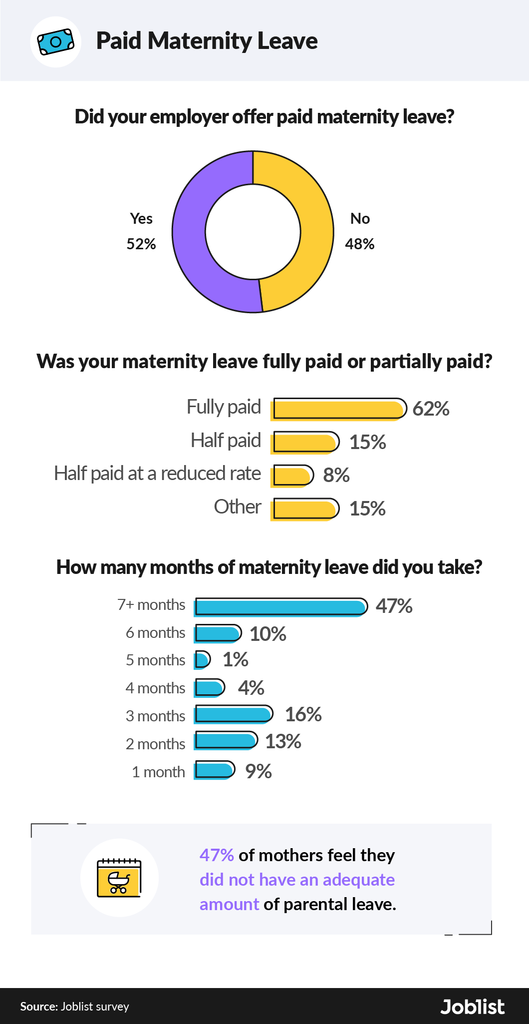 Study New Moms Share What It’s Like to Return to Work After Maternity