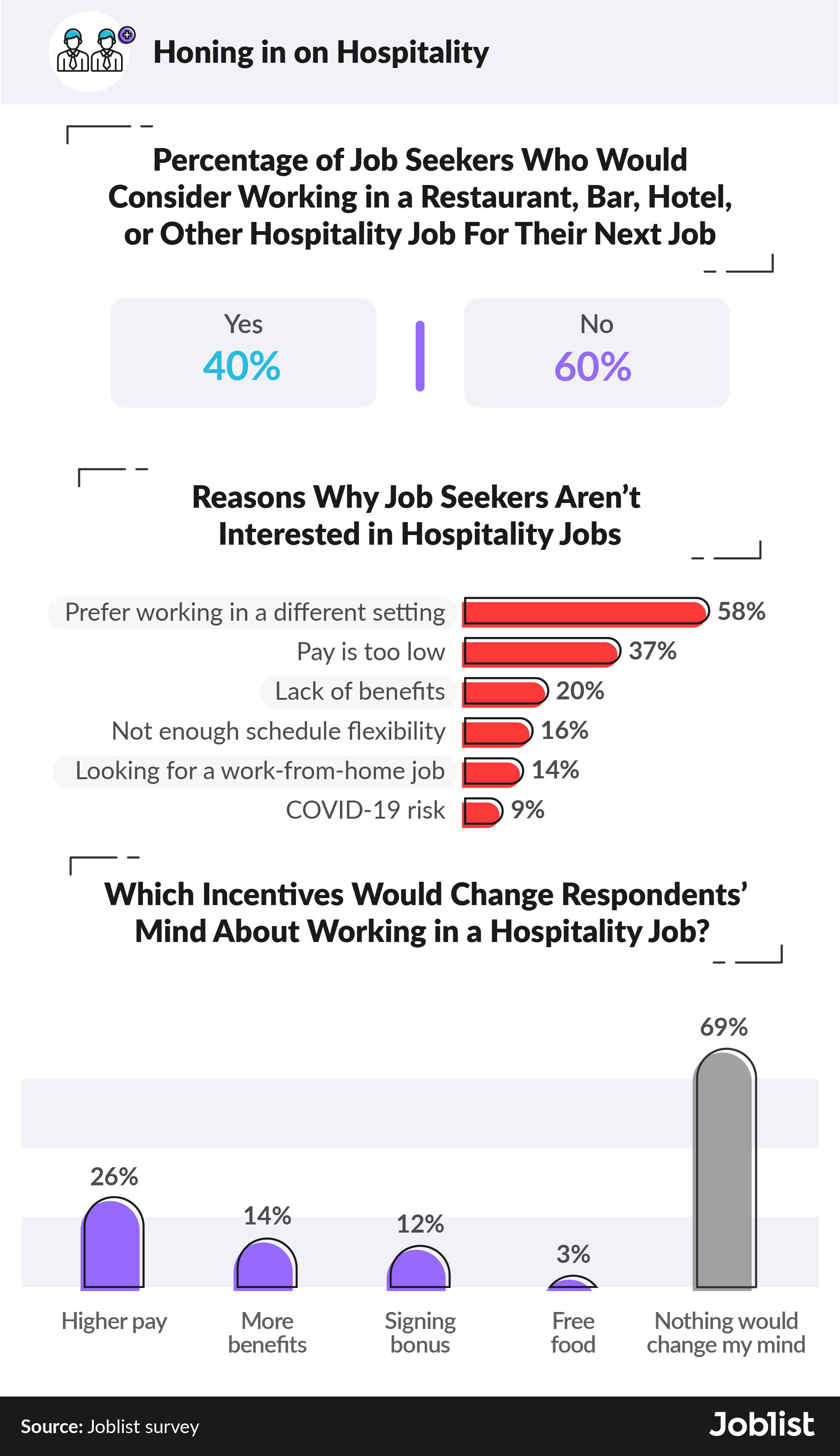 opinions-on-hospitality-industry