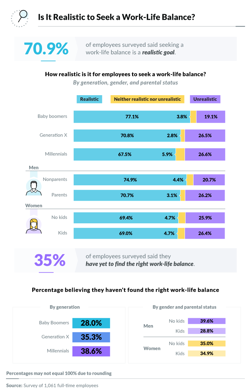 is-work-life-balance-realistic-graphic