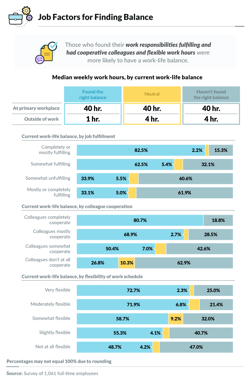 job-factors-for-finding-balance-graphic