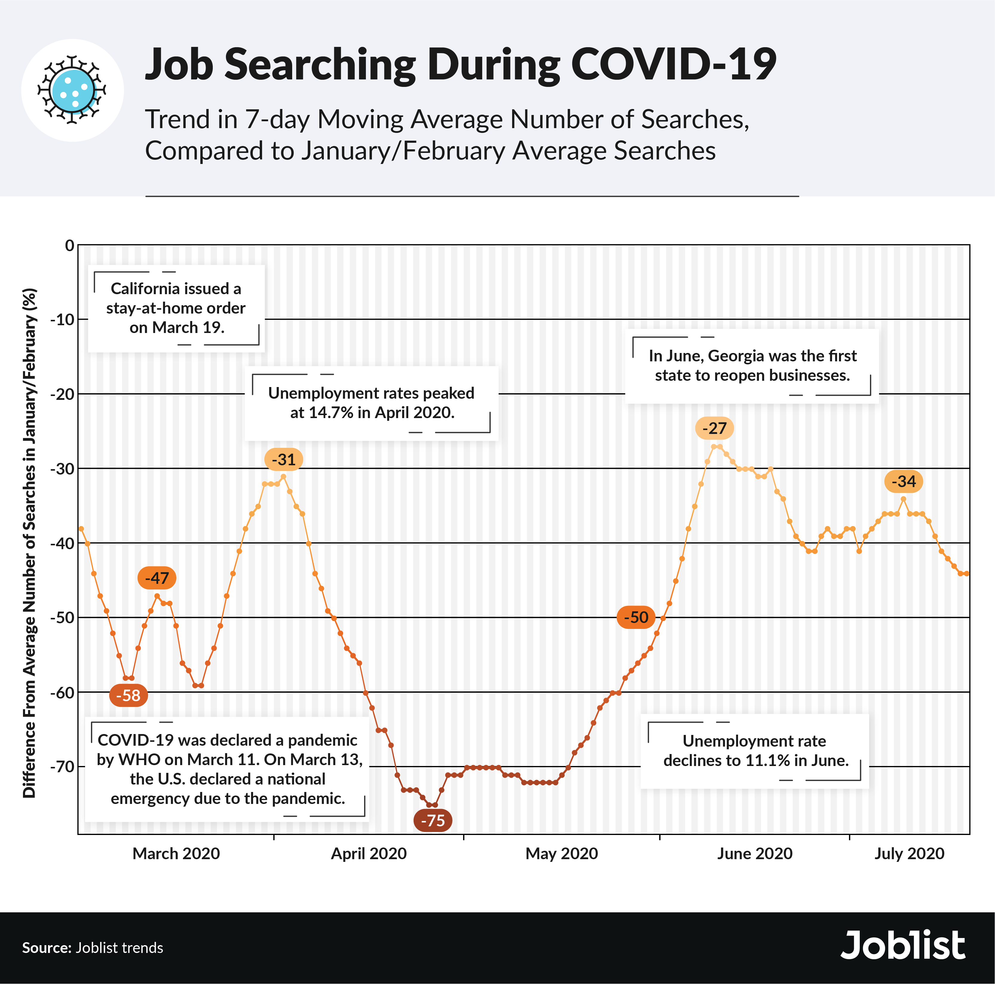 job-searching-during-covid