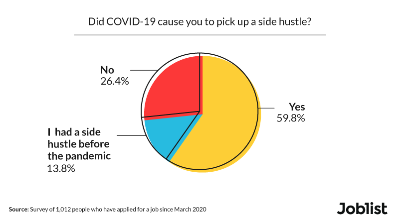 covid-19-and-side-hustles