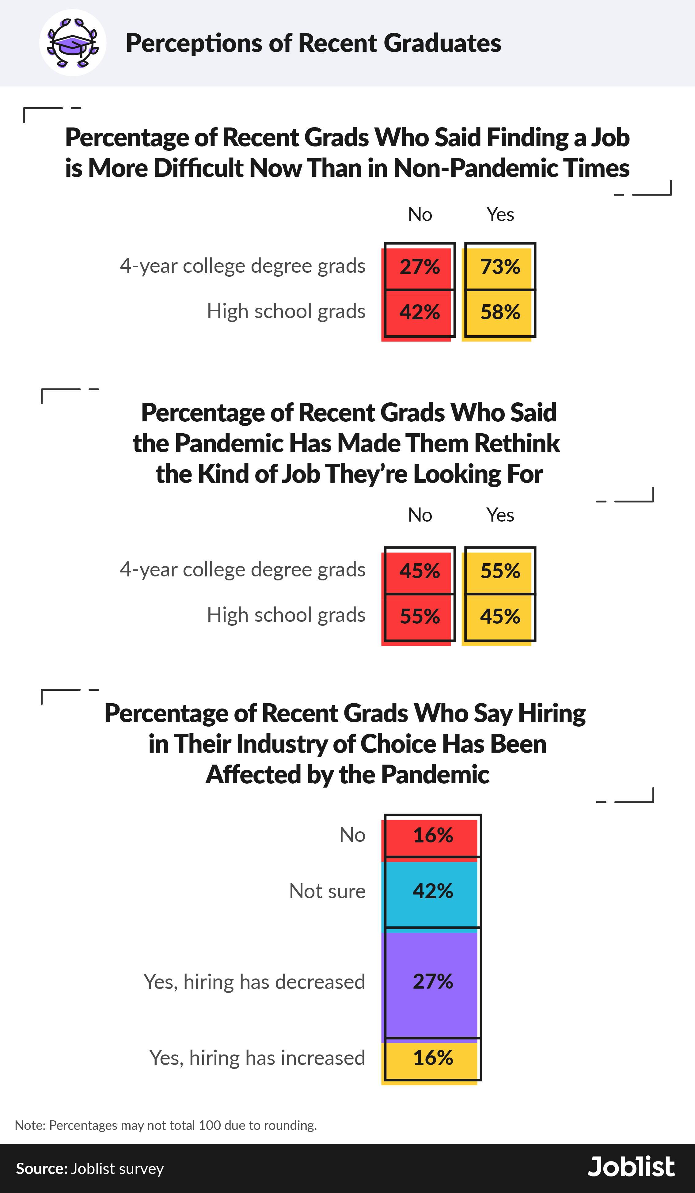 job-outlook-according-to-recent-grads