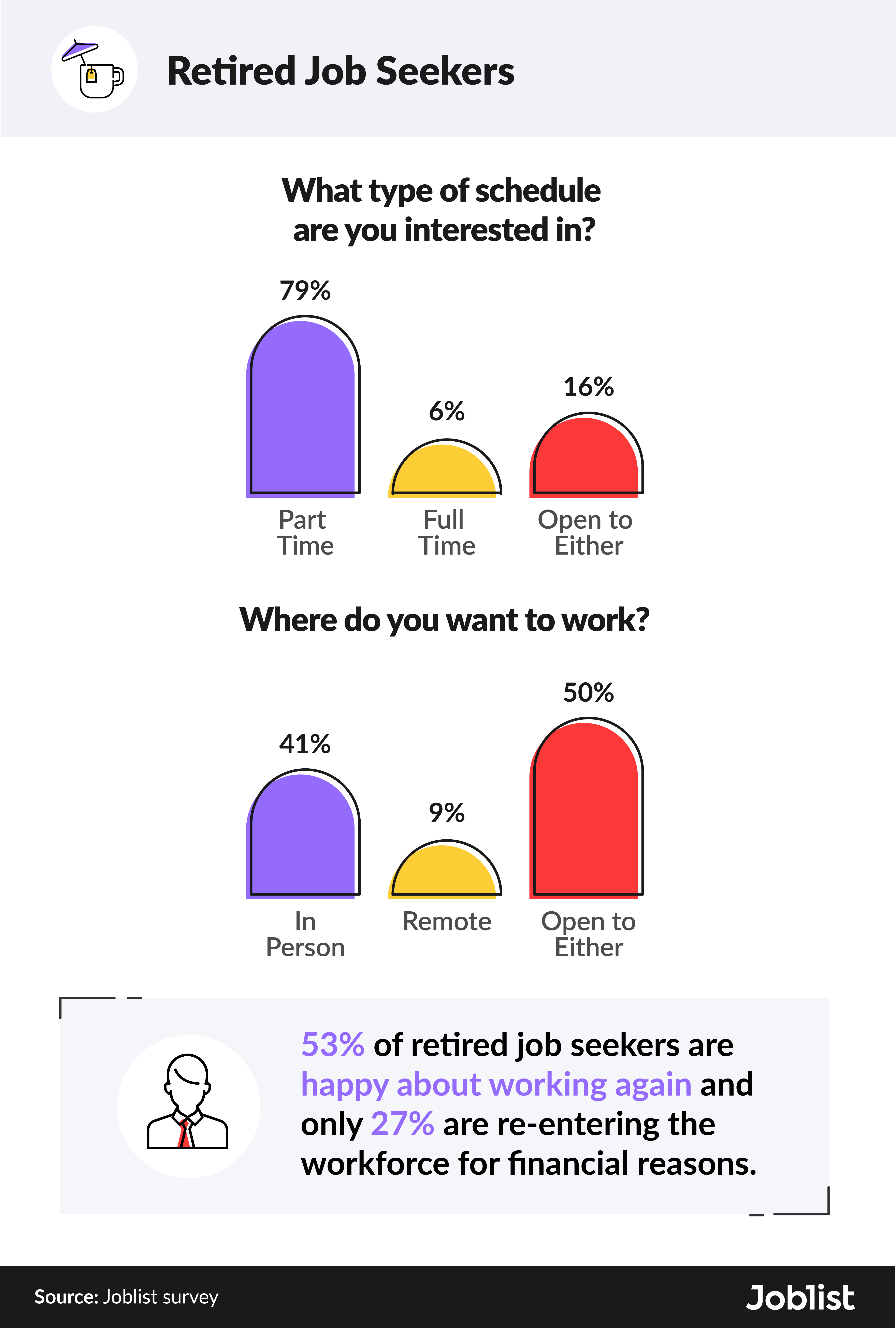 Survey results on retired workers returning to the workforce