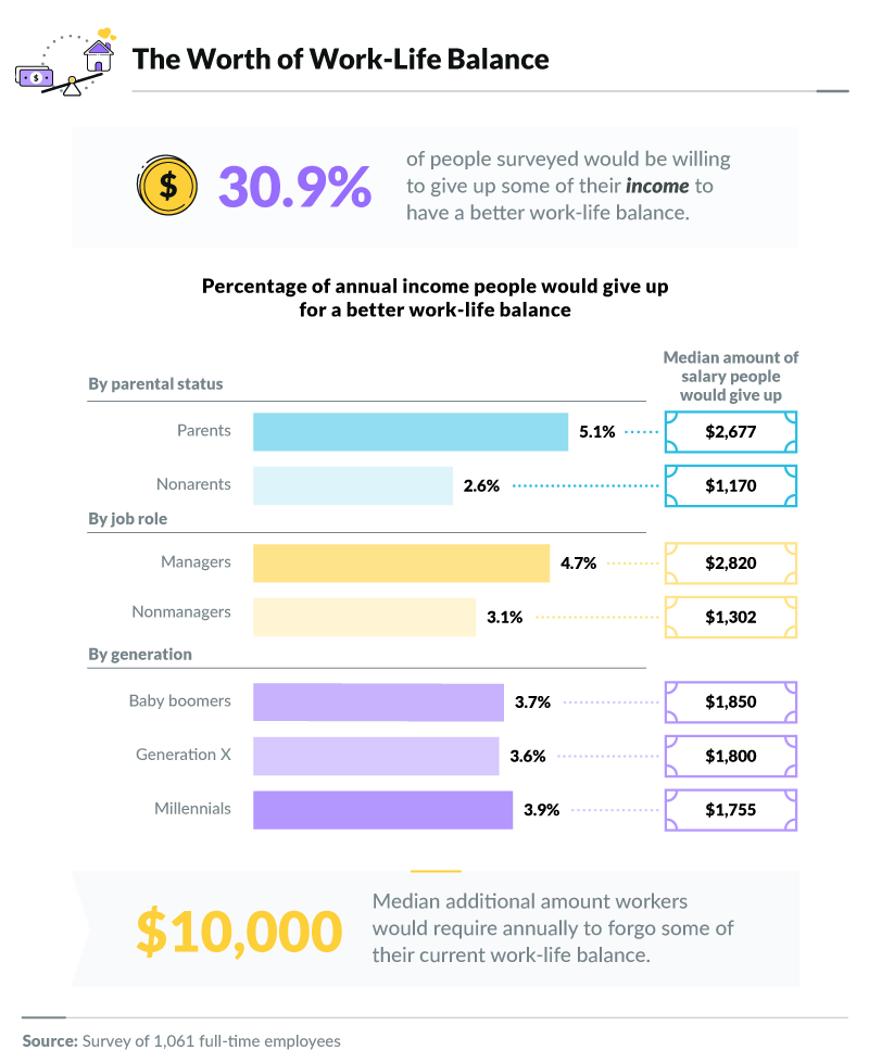 worth-of-work-life-balance-graphic