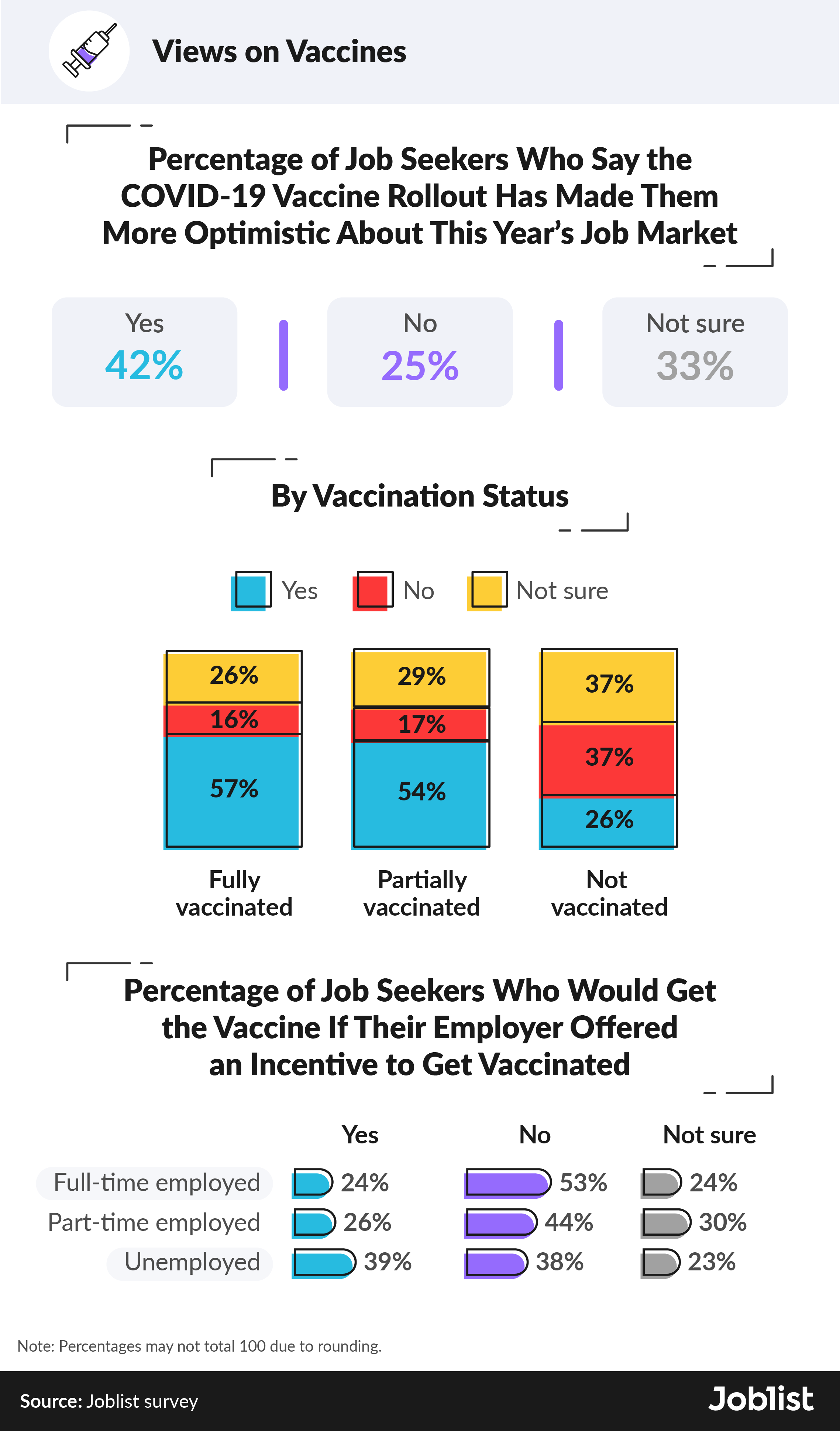 survey-results-of-views-on-vaccines