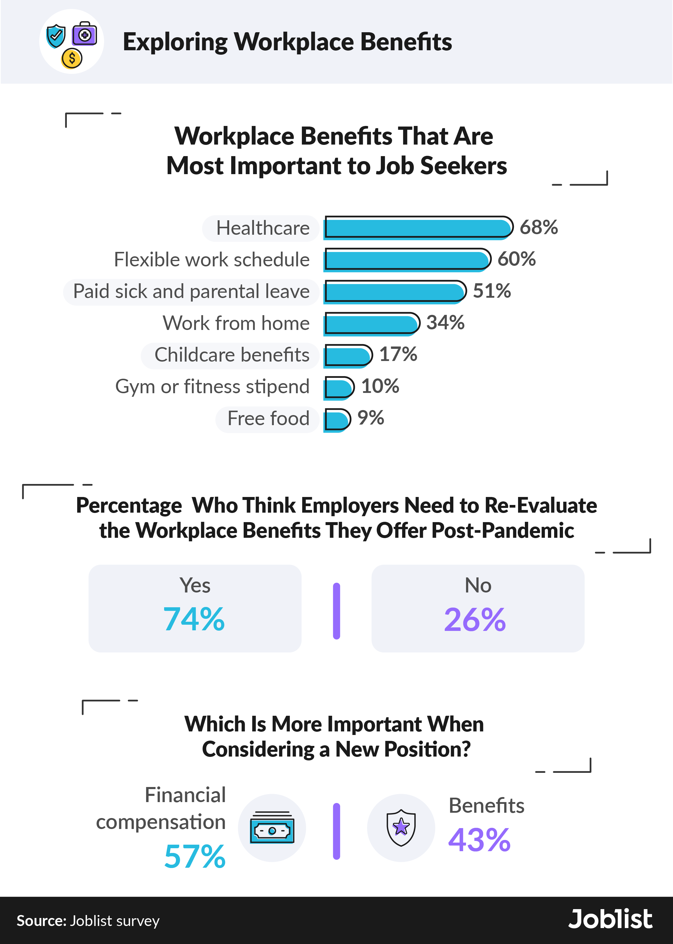 survey-results-on-workplace-benefits