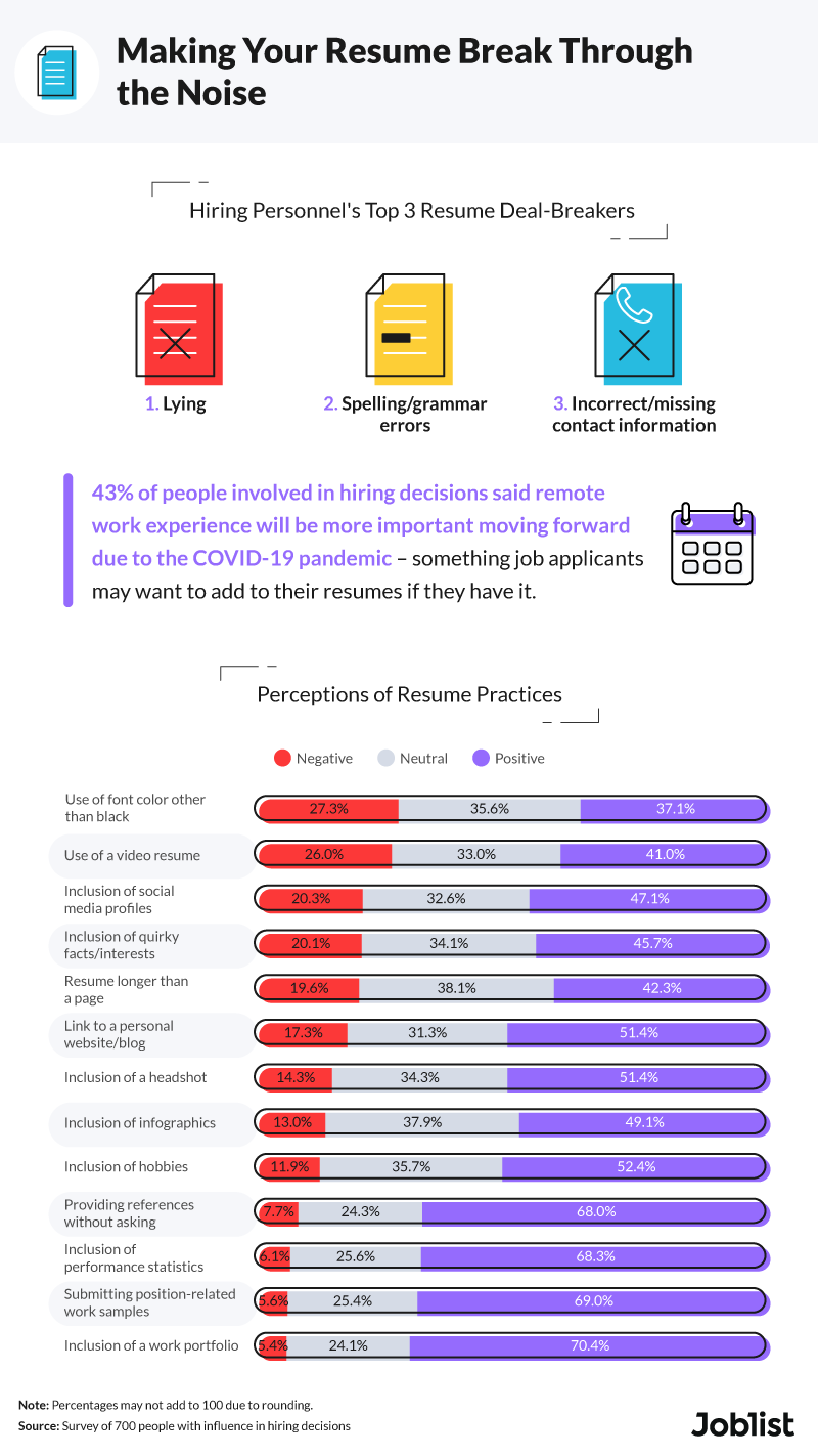 tips-to-get-resume-noticed