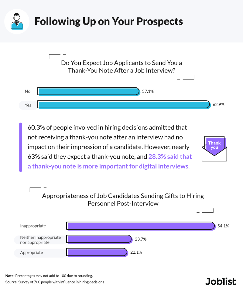 Tips to Stand Out From Other Applicants in a Job Application