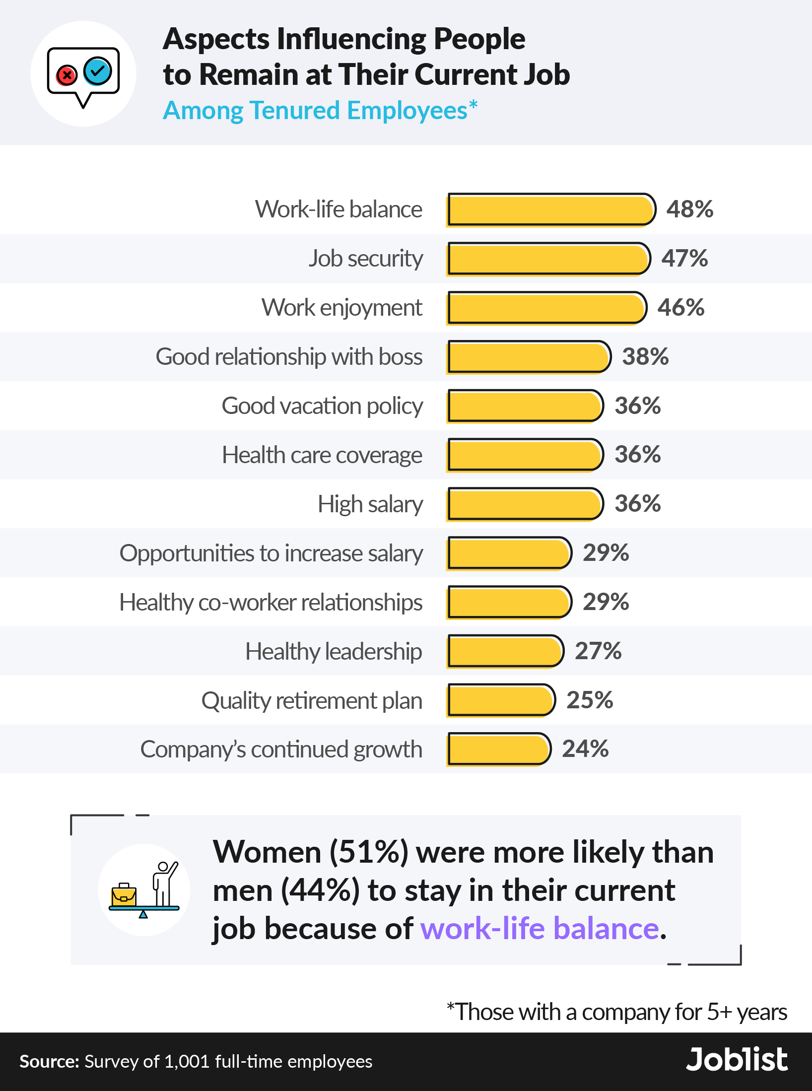 Infographic on aspects influencing tenured employees to remain at their current job