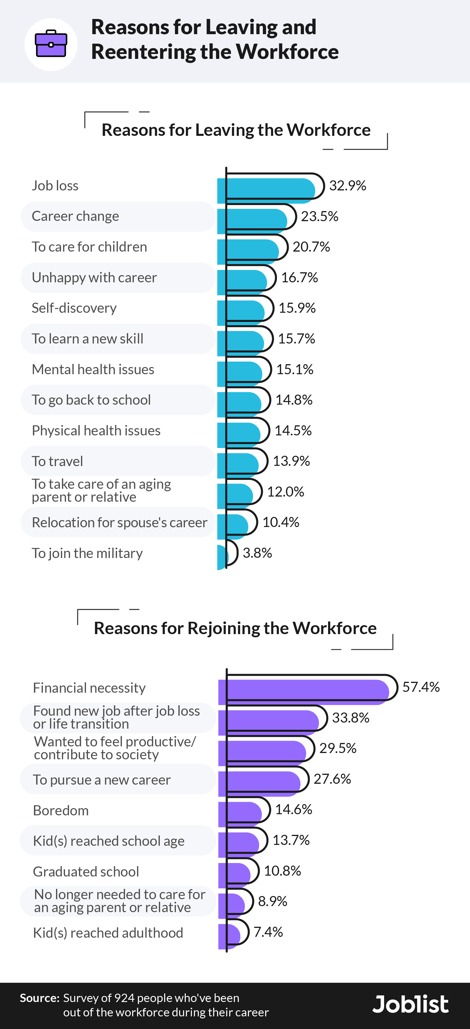 Experiences Reentering The Workforce After A Gap In Employment Joblist 