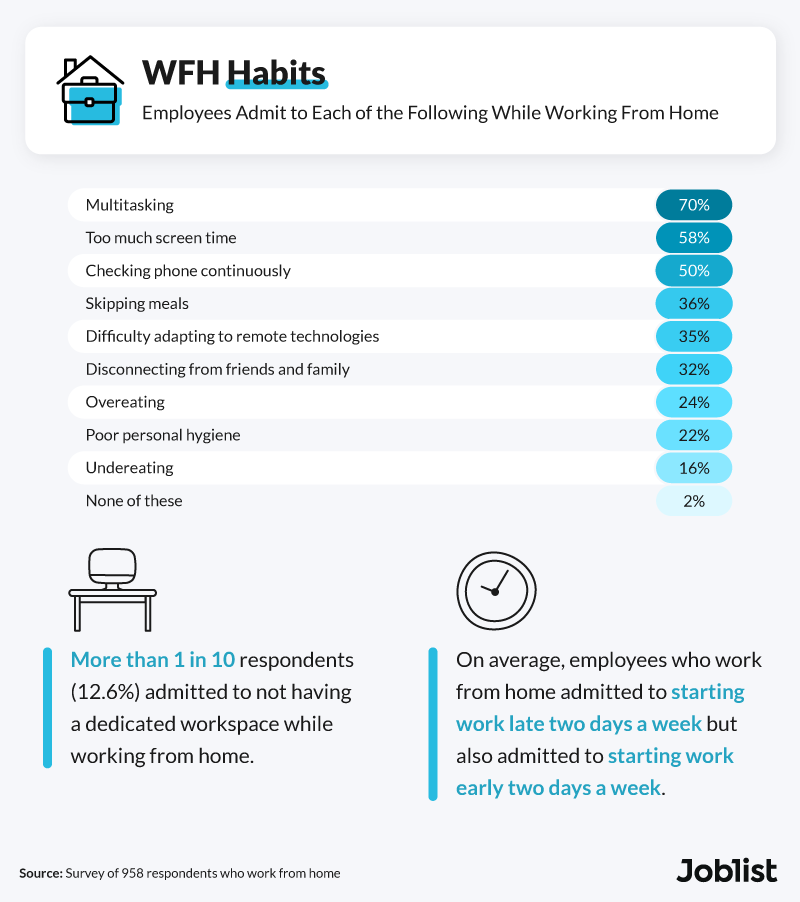 work-from-home-habits