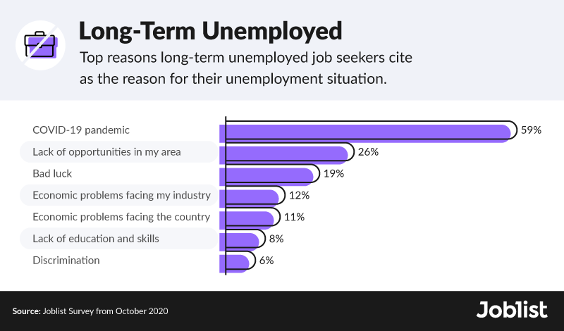 long-term-unemployed-survey-results