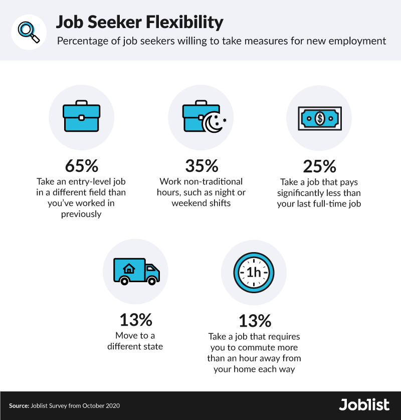 job-seeker-flexibility-survey-results