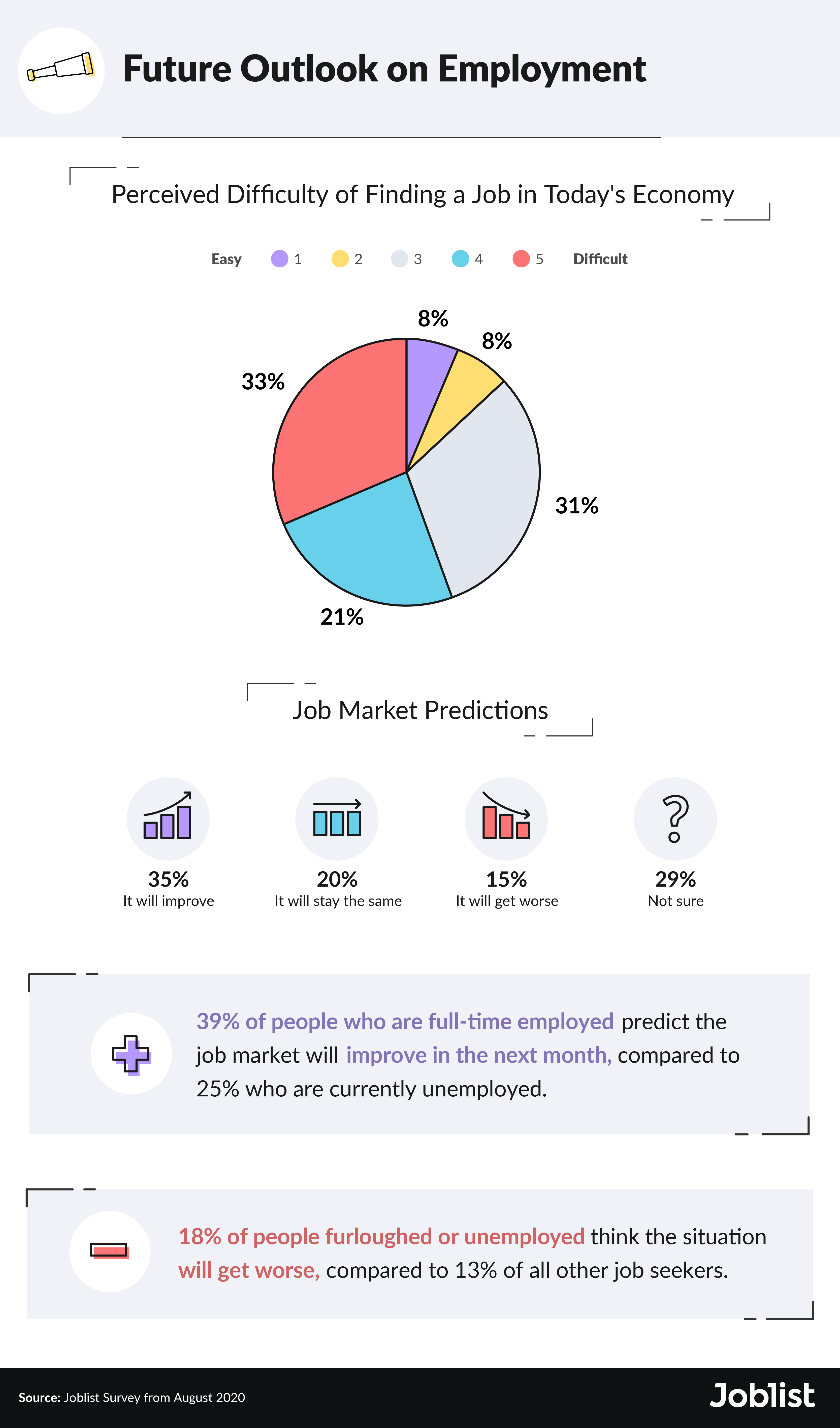 august-outlook-on-unemployment