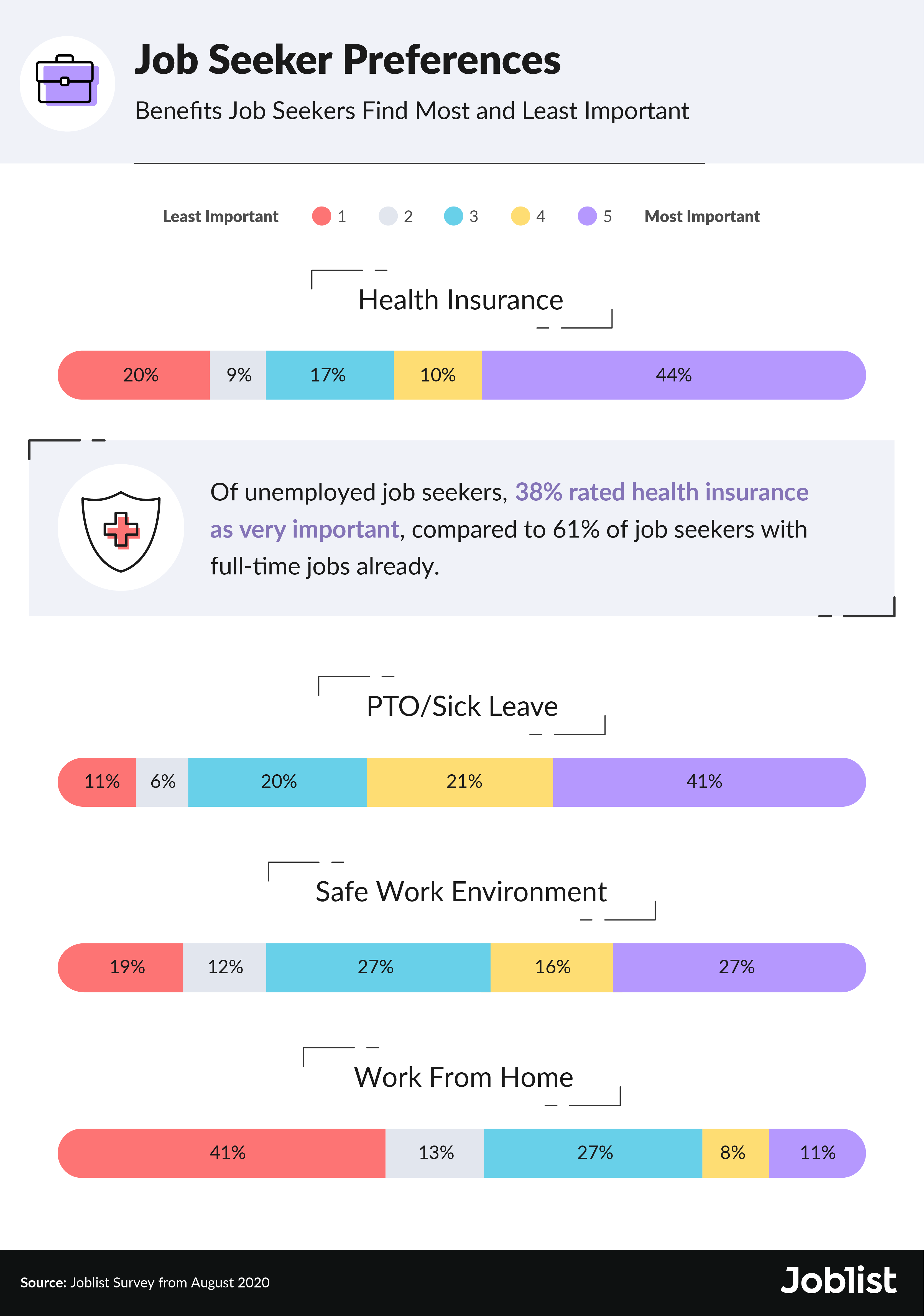 august-job-seeker-preferences