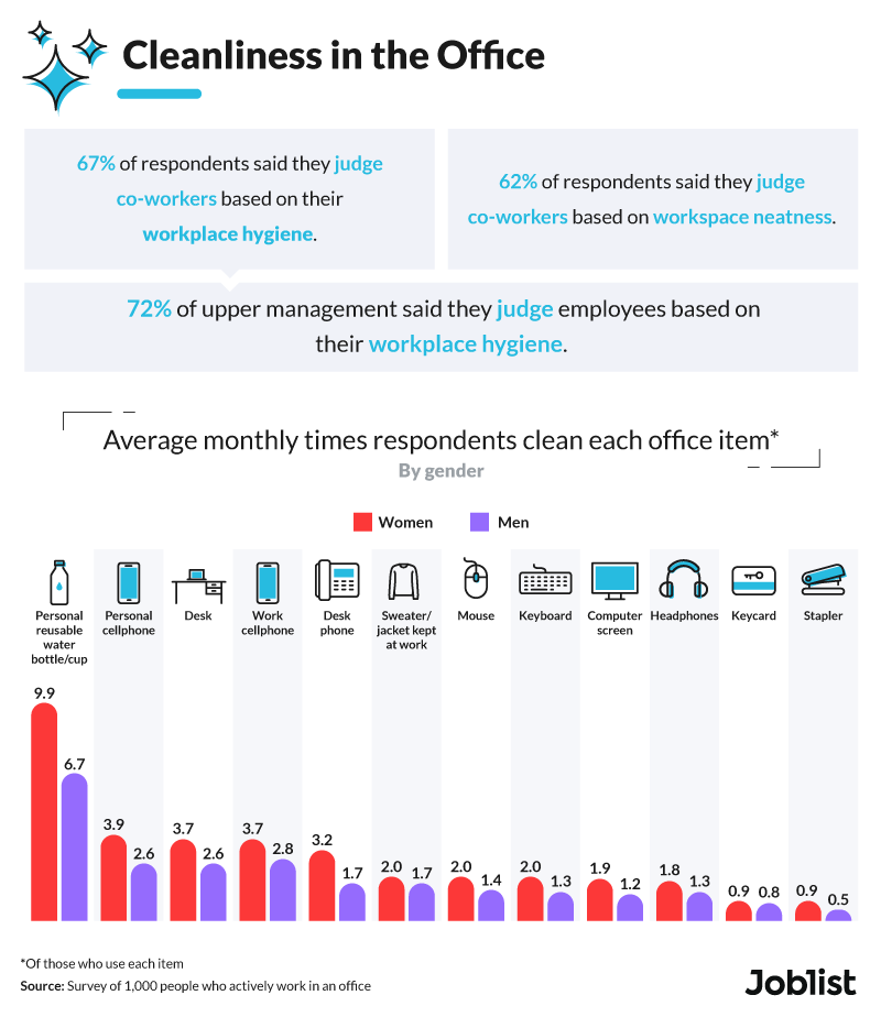 cleanliness-in-the-office-graphic