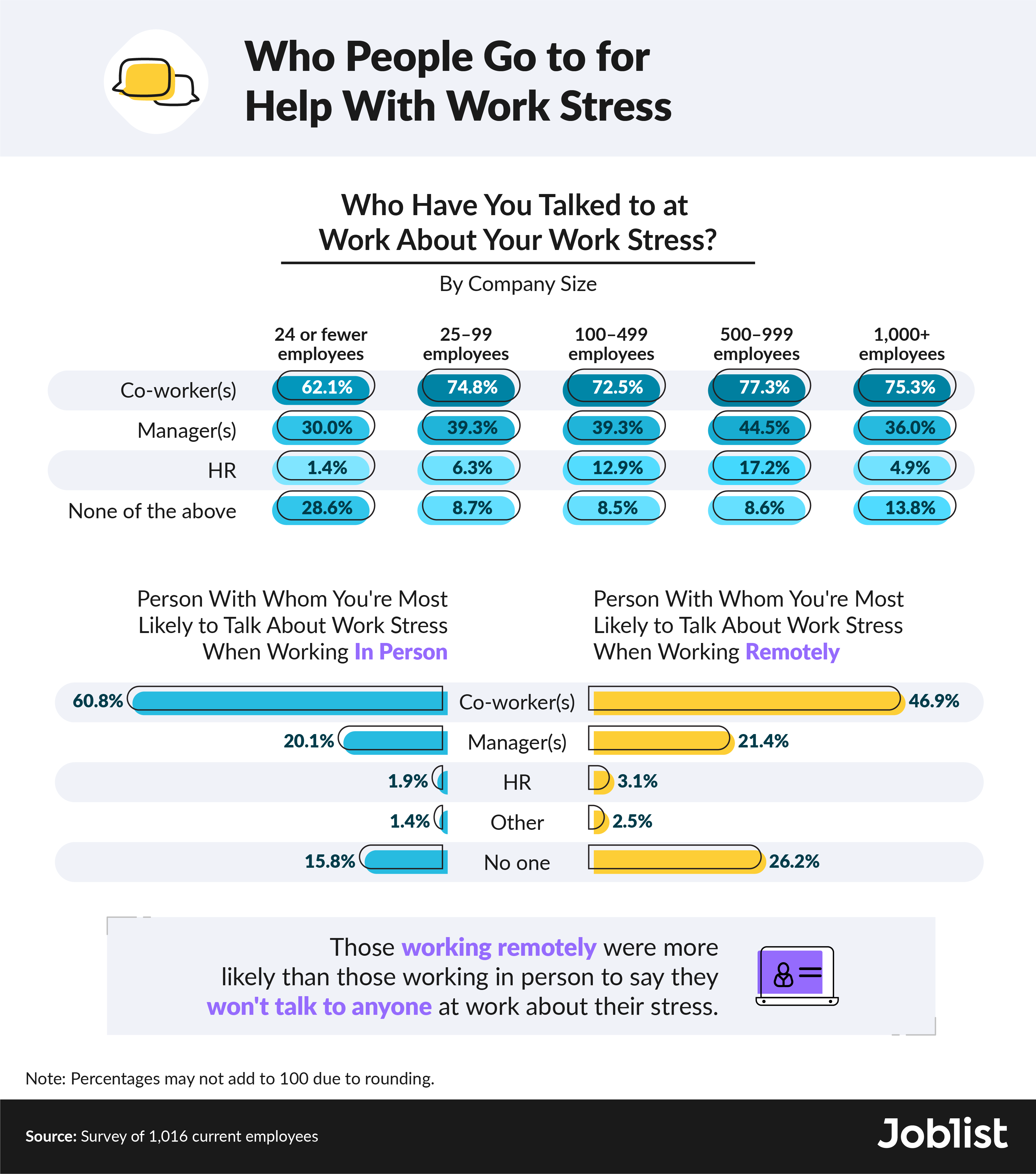 talking-about-work-stress