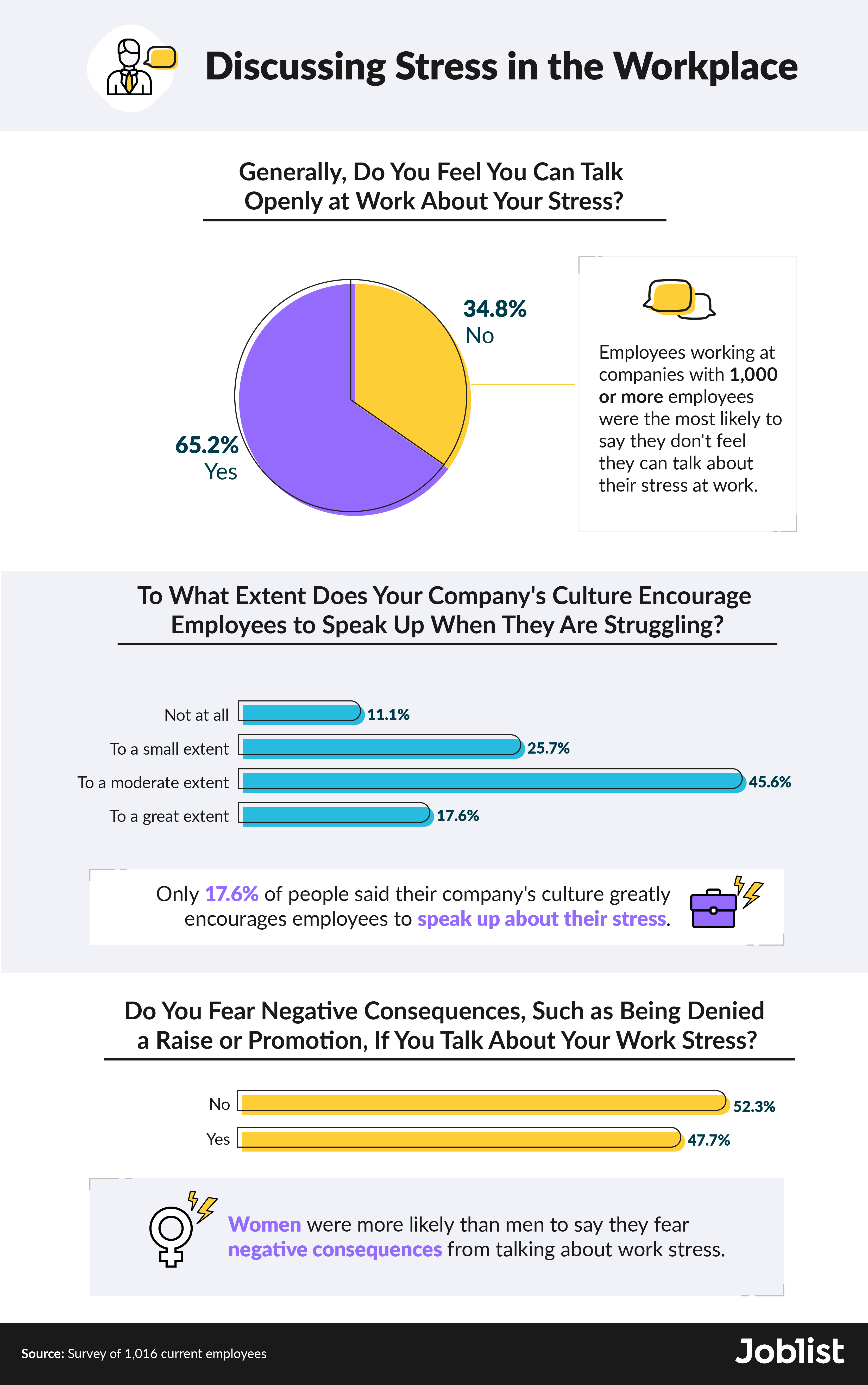 stress in the workplace statistics