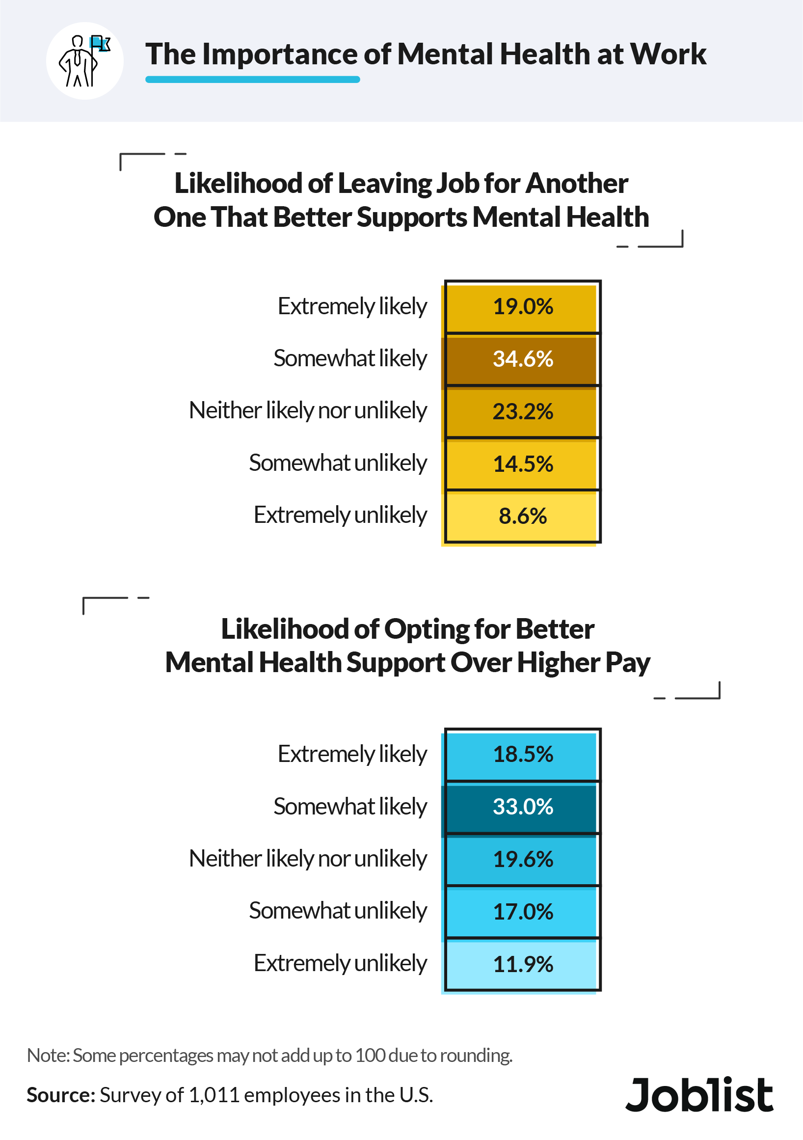 An infographic showing what the future of mental health at work looks like.