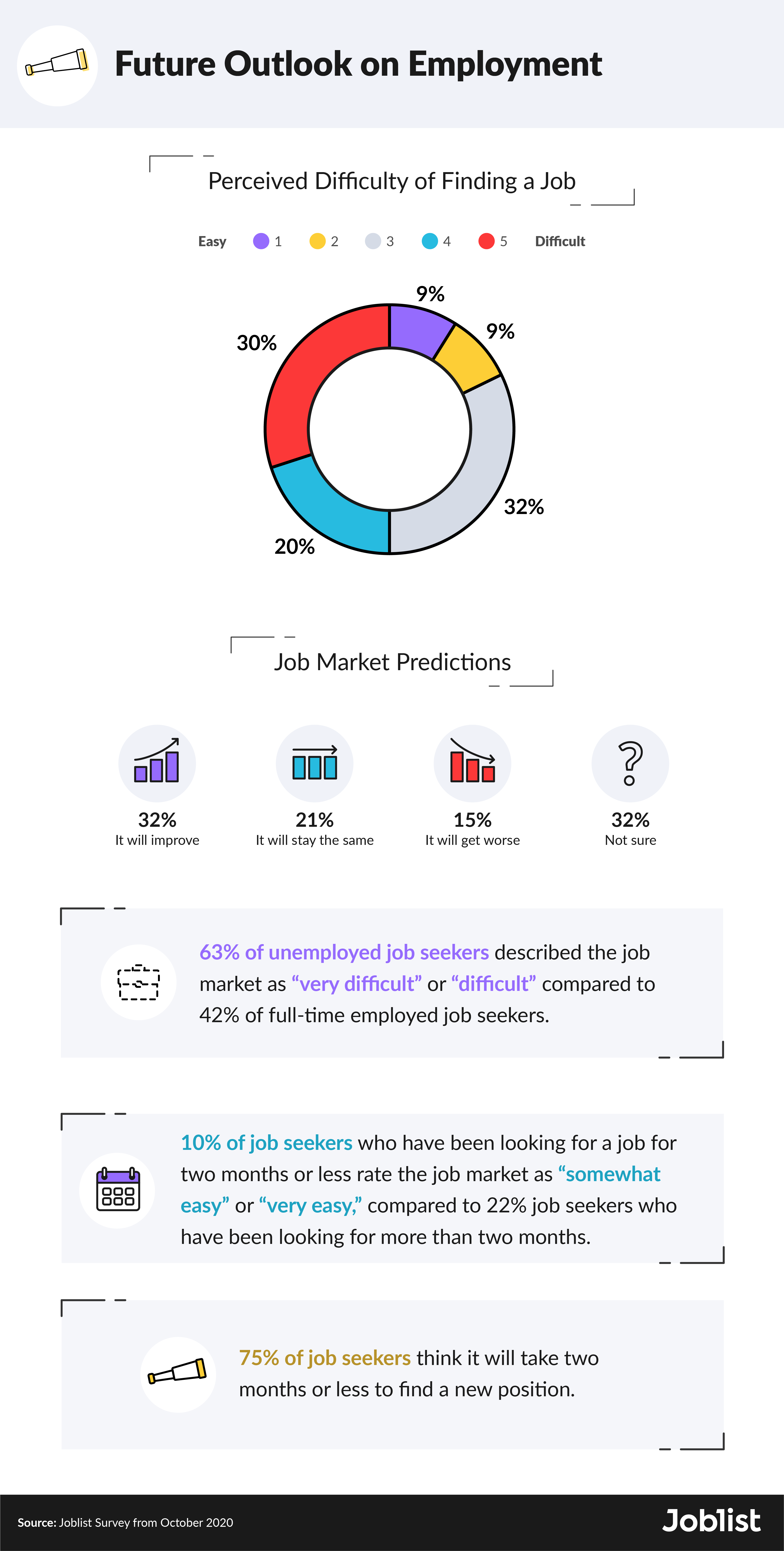 october-future-outlook-survey-results