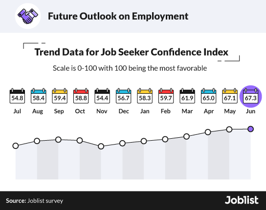 q2-2021-job-seeker-confidence-index