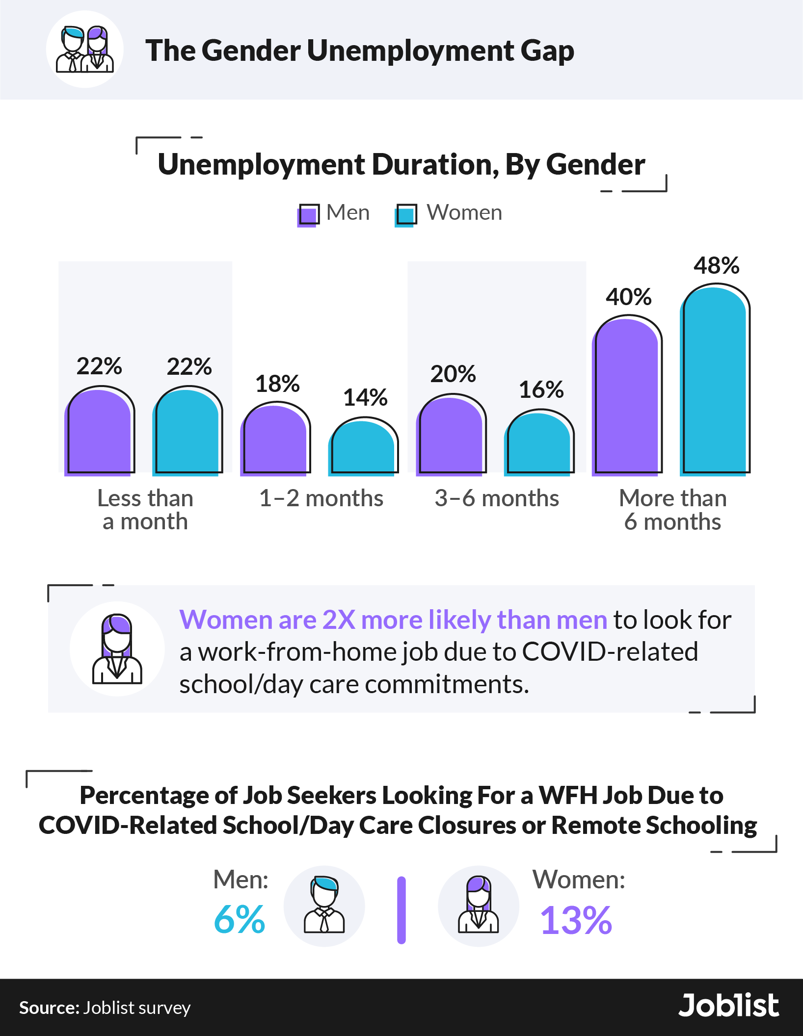 gender-unemployment-gap-during-covid