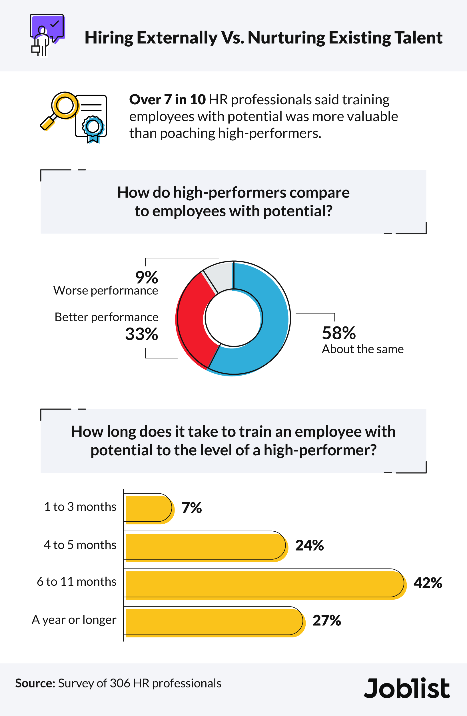 Infographic about hiring externally or nurturing existing talent