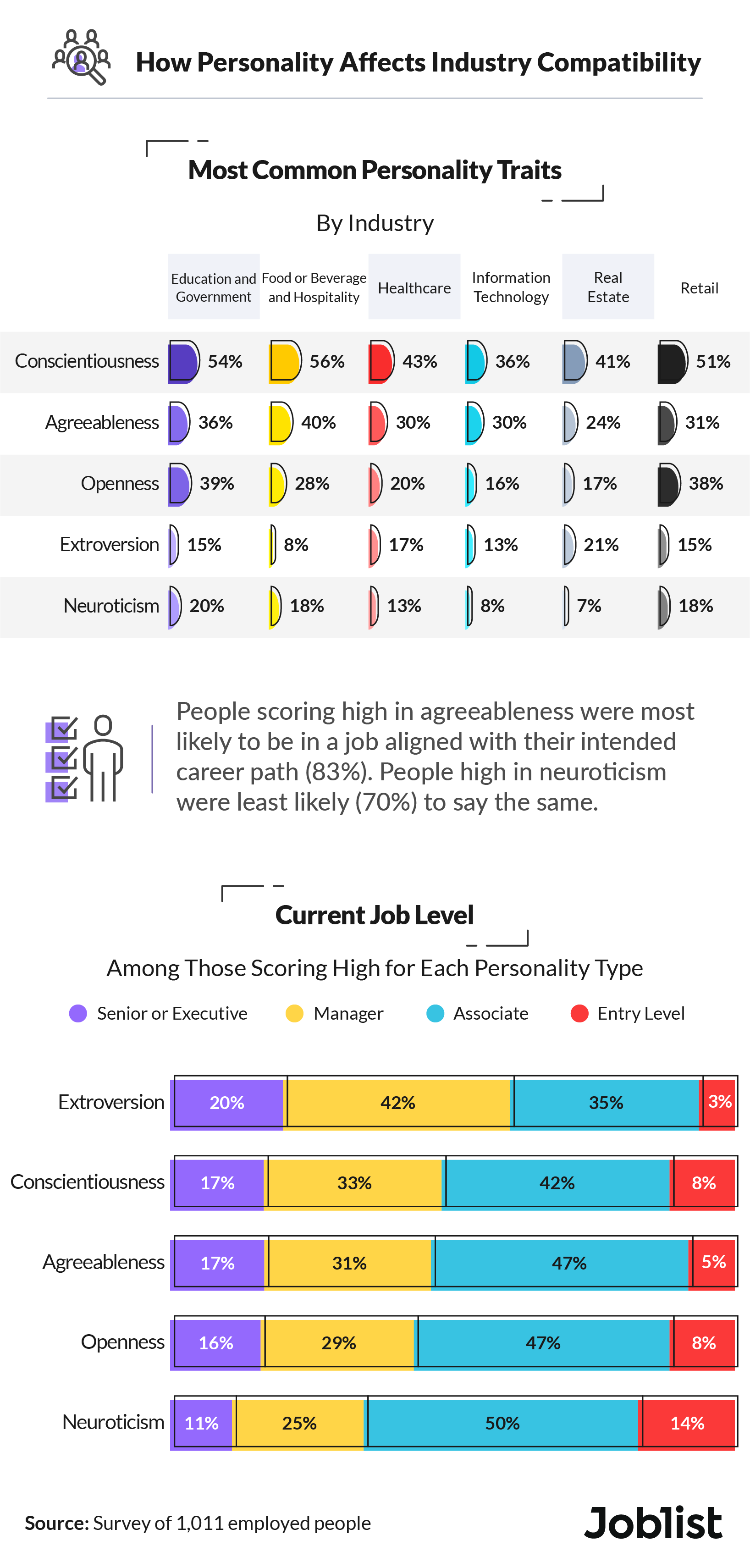 How to Make a Lasting Impression on Each Myers-Briggs® Personality Type -  Psychology Junkie