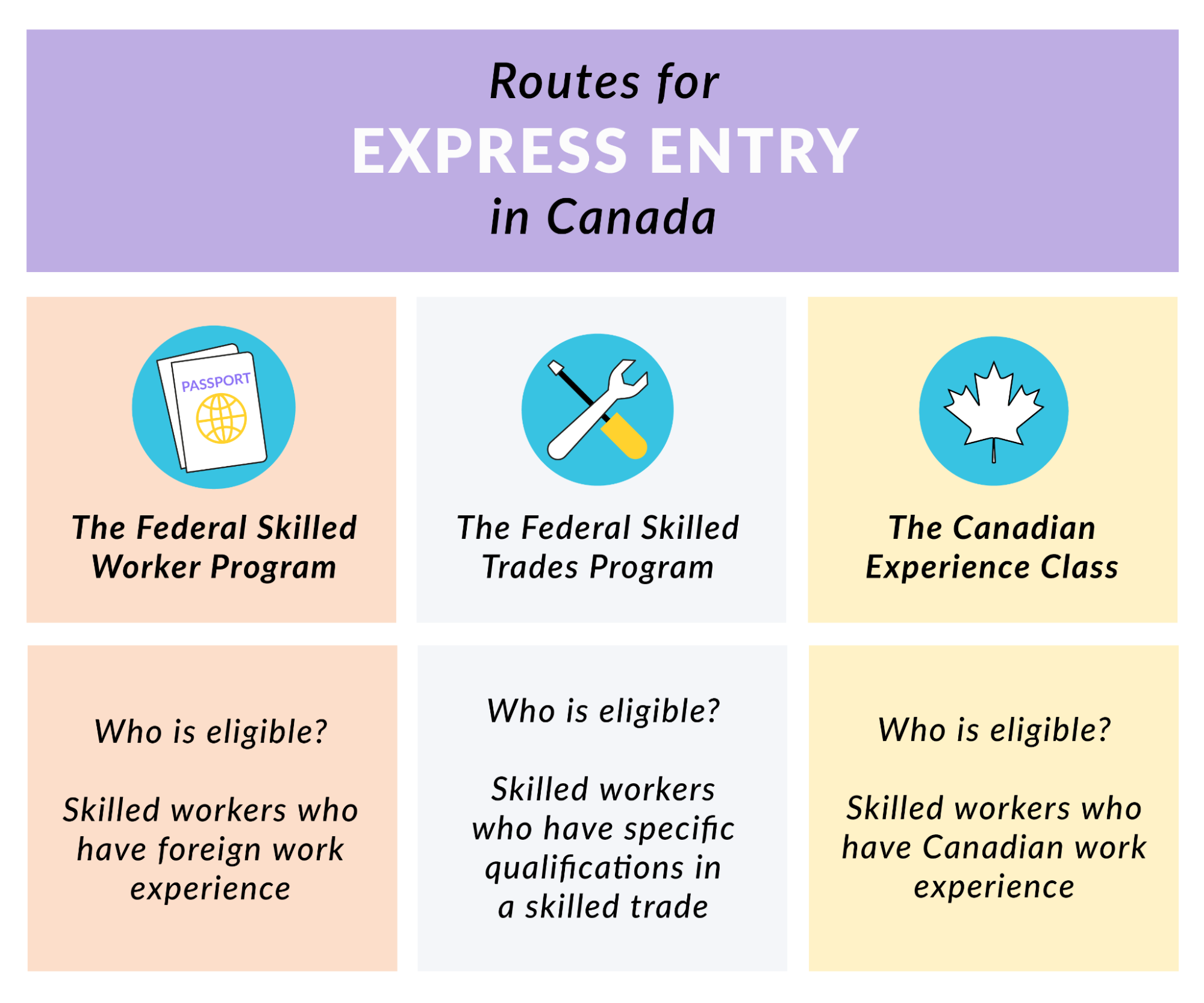 Can A Canadian Own A Business In The Us