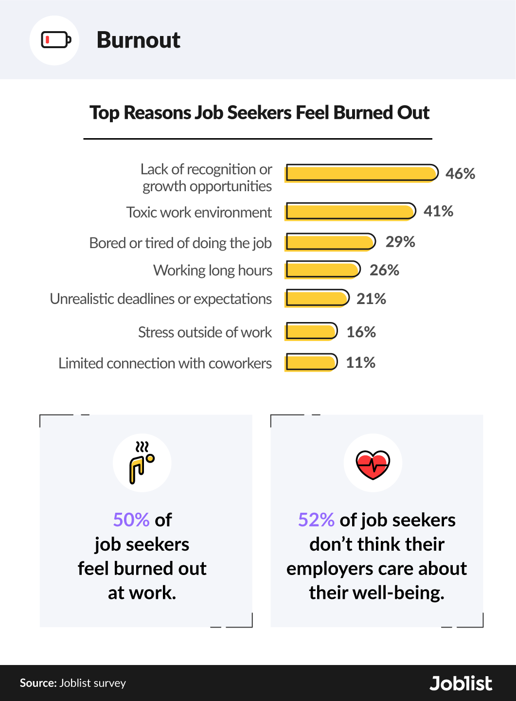 Infographic explaining the top reasons job seekers feel burned out.
