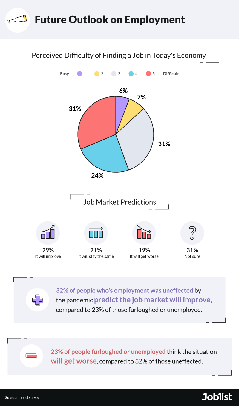 future-outlook-on-unemployment