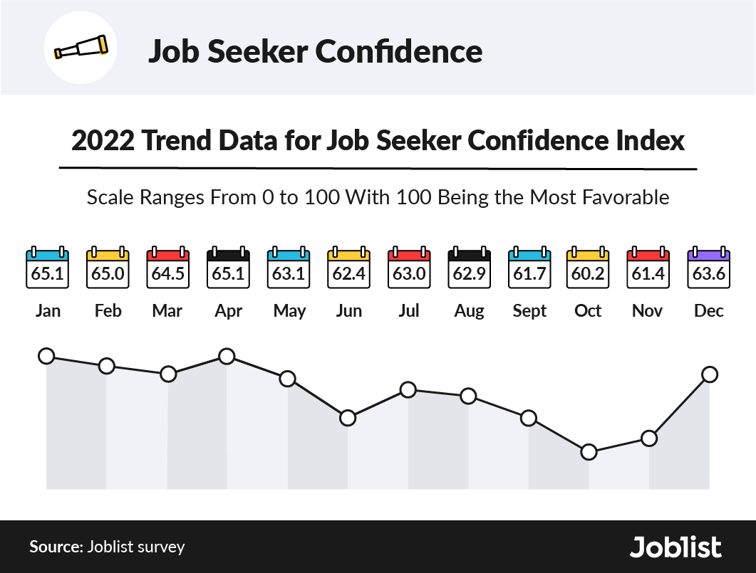 2023 United States Job Market Trends Report  Joblist