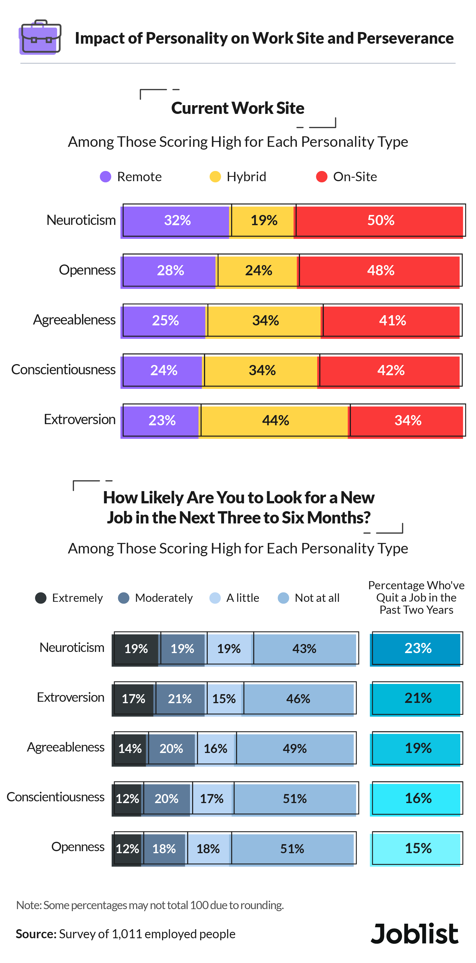 How to Make a Lasting Impression on Each Myers-Briggs® Personality Type -  Psychology Junkie