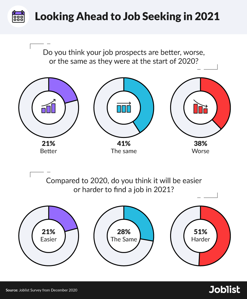 job-prospects-for-2021