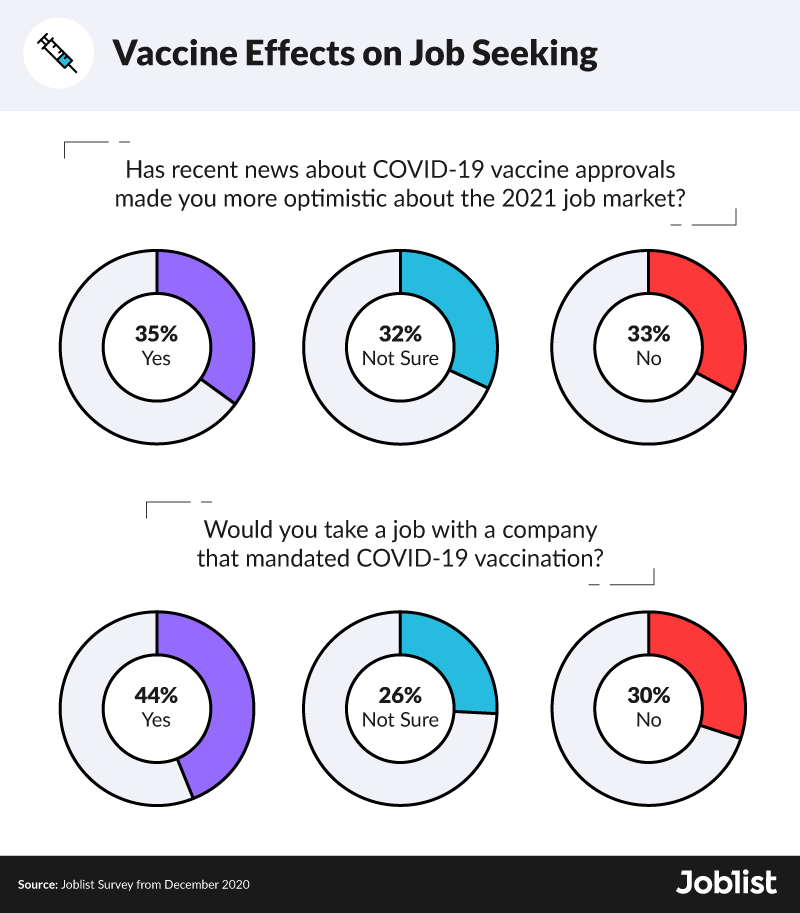 vaccine-effects-on-job-seeking