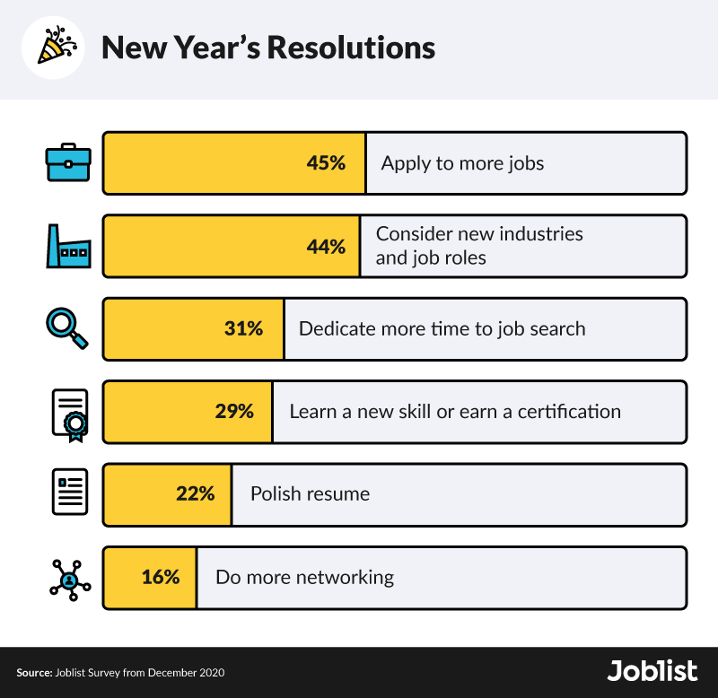 job-related-new-years-resolutions