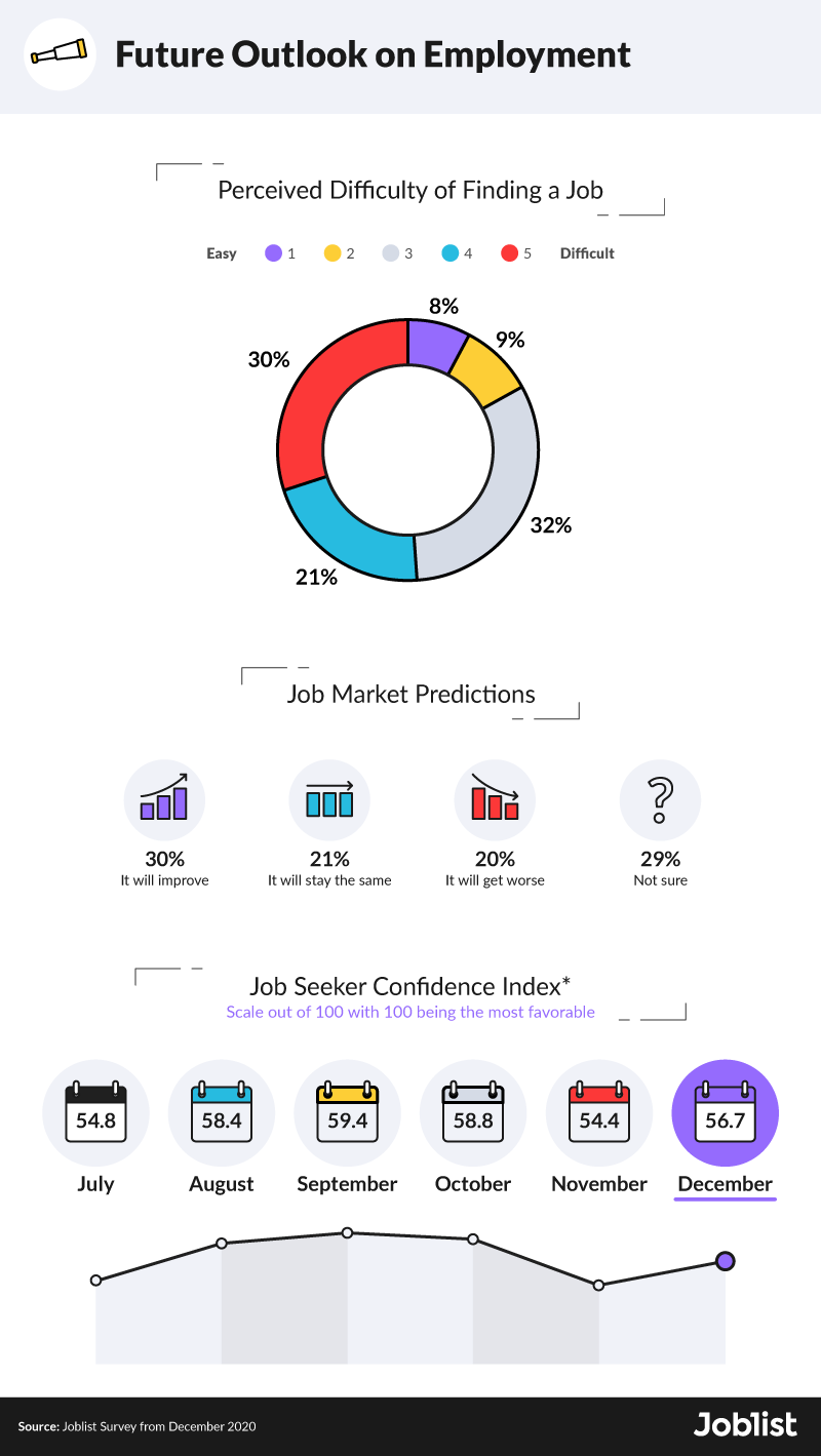 january-2021-future-outlook-on-employment