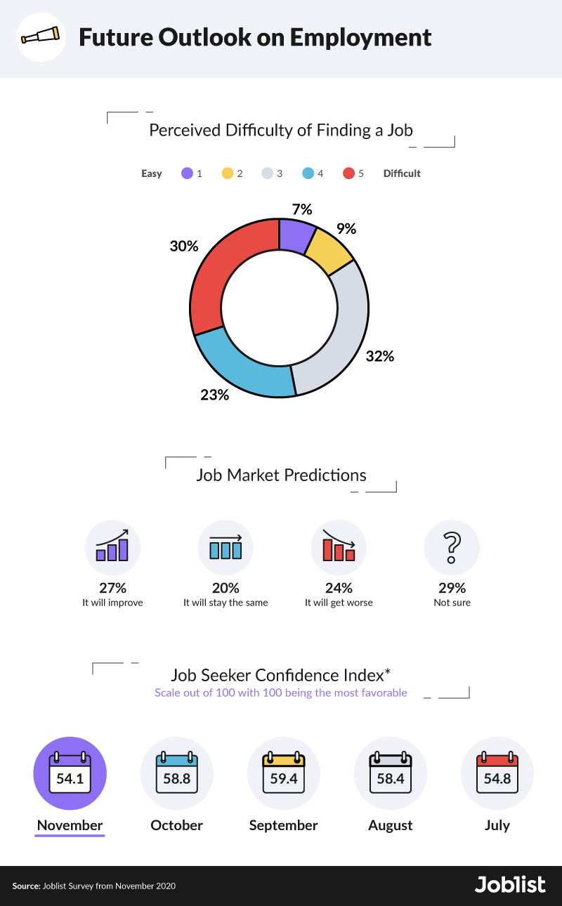 november-future-outlook-insights