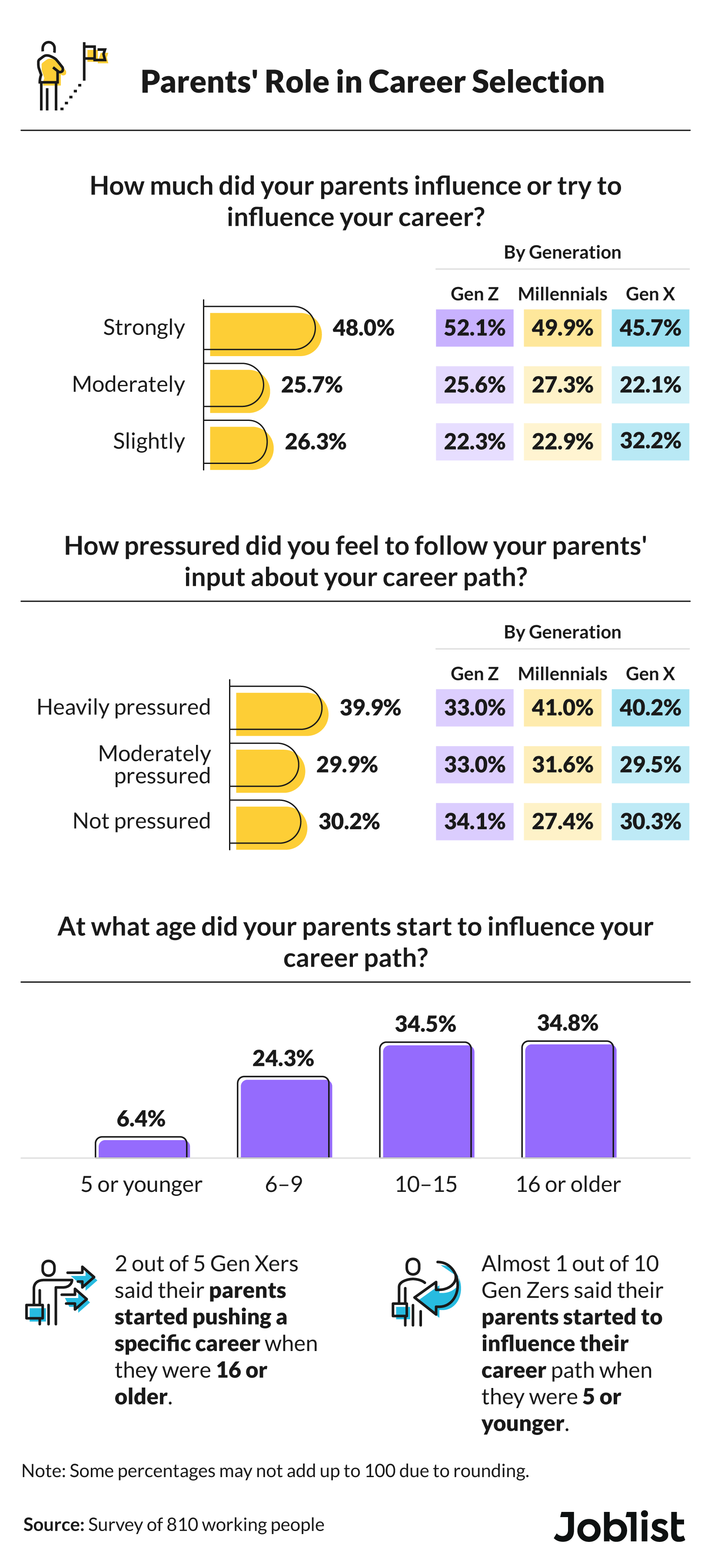 parental influence on career choice research
