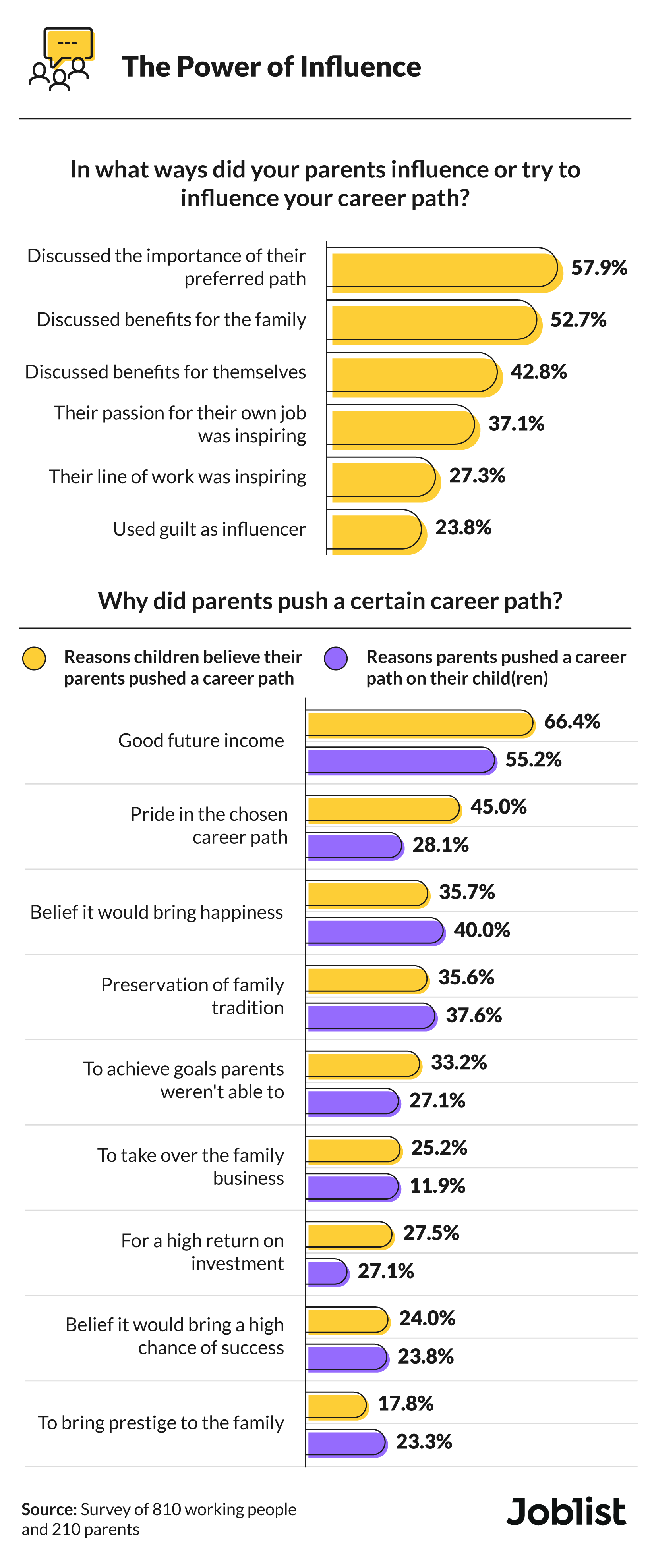 parental influence on career choice research