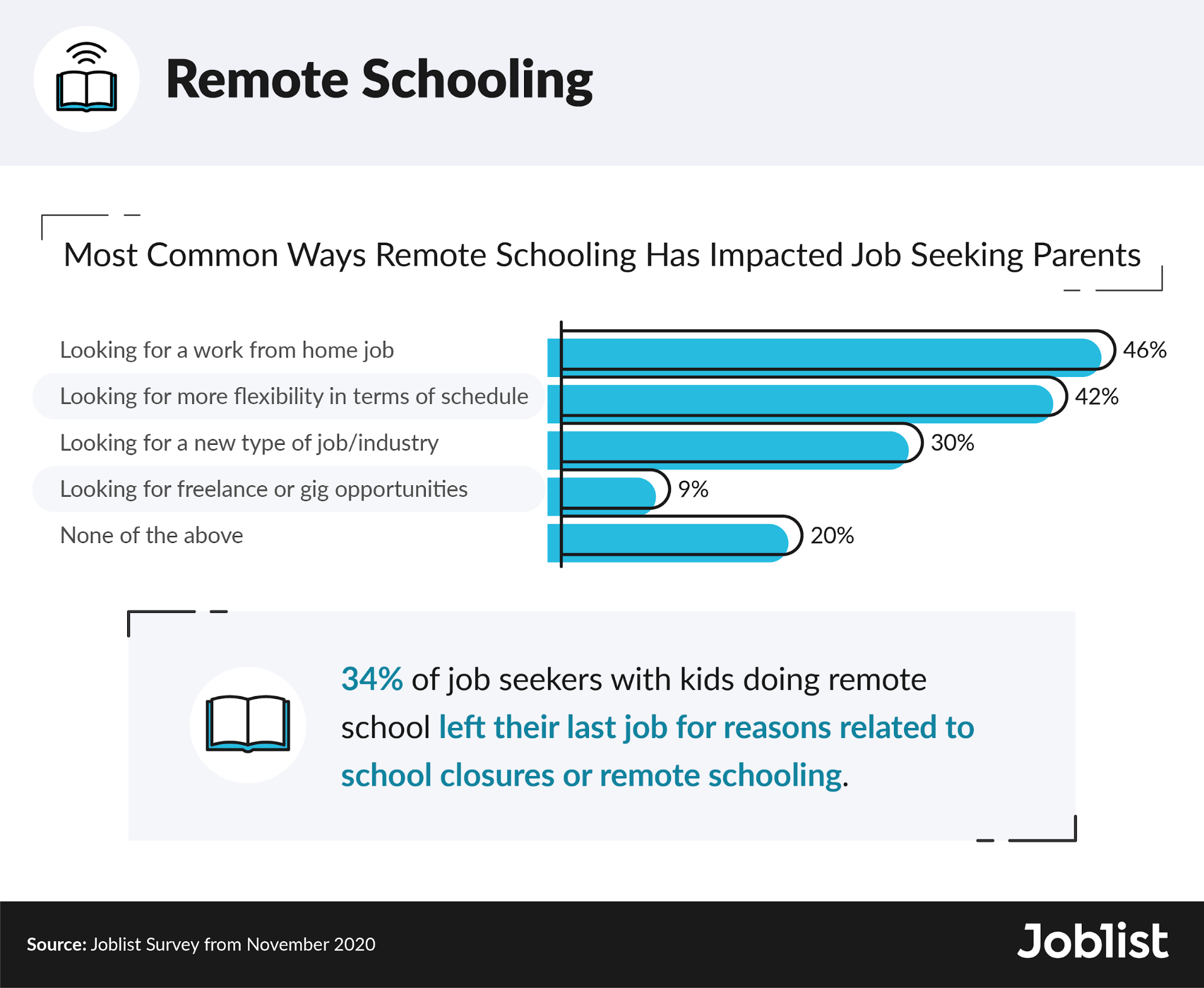 remote-schooling-data