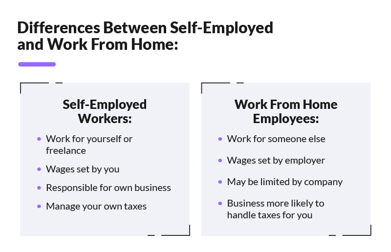 An infographic showing the differences between being self-employed and working from home full-time.