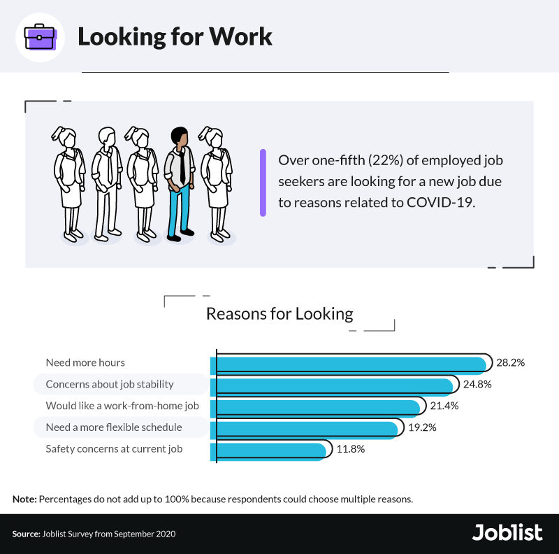 looking-for-work-results