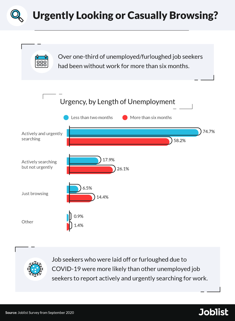 job-search-urgency-graphic