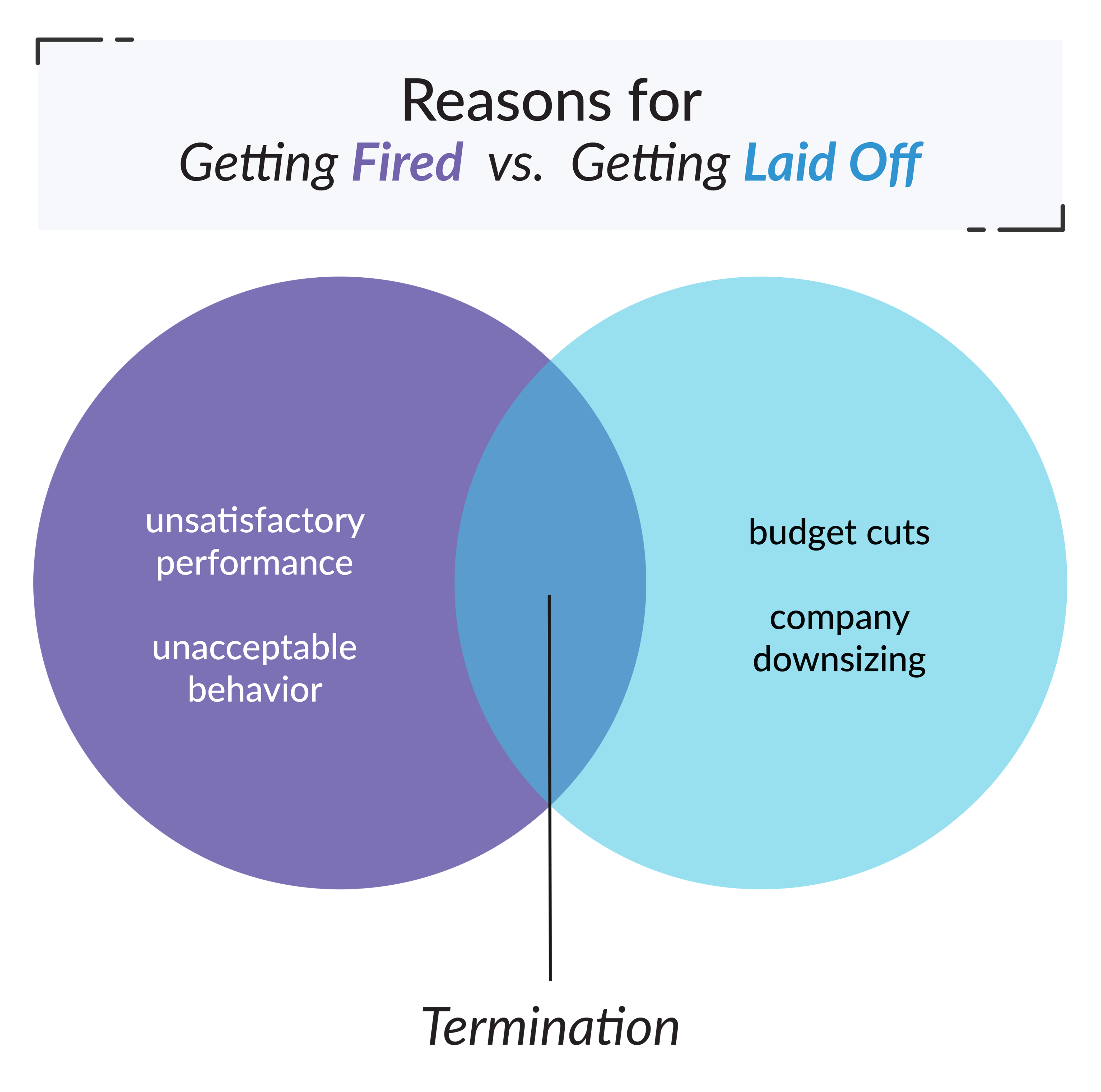 Laid Off vs. Fired vs. Terminated: What's the Difference?