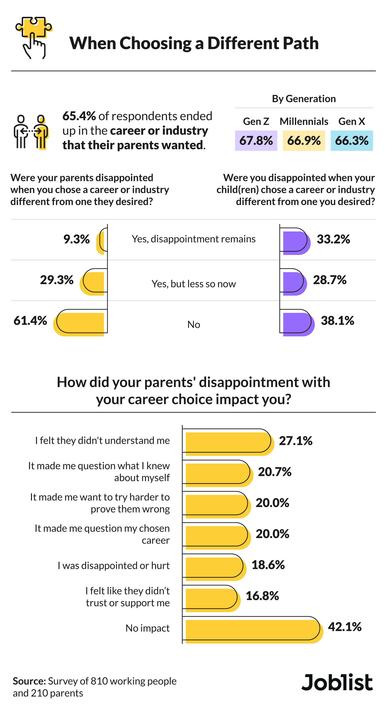 parental influence on career choice research