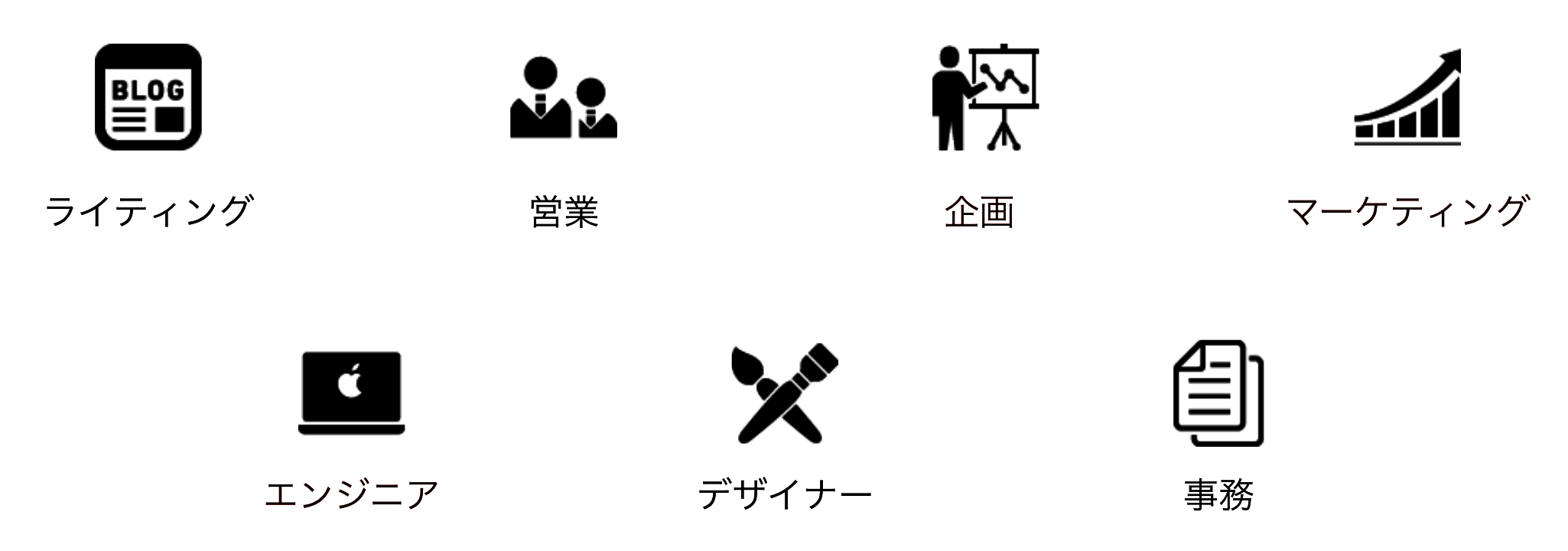 長期インターンの主な職種